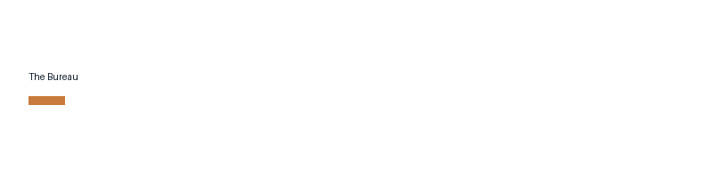 The Bureau logo